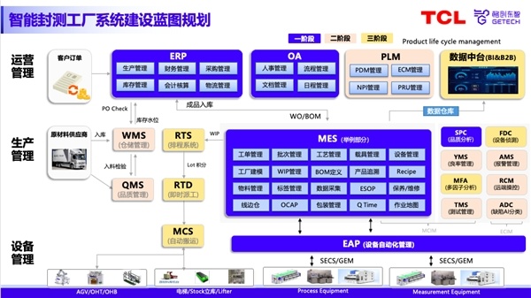 國產智造軟件驅動半導體封測工廠數智化轉型