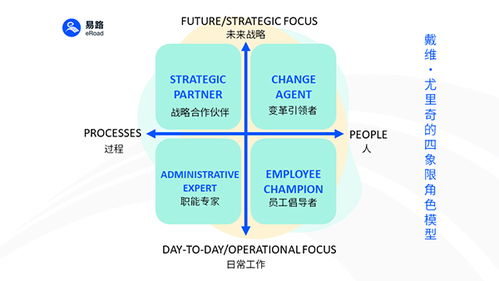 軟件+AI雙引擎驅動，易路重塑企業人力資源服務新范式