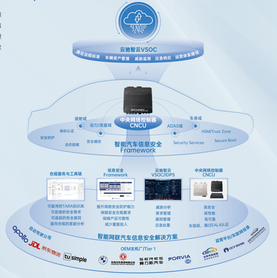 智能軟件驅動新引擎 18家展商齊聚上海臨港，共繪汽車電子與軟件新藍圖