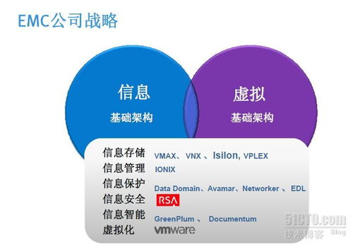 EMC公司及其產(chǎn)品線 賦能數(shù)字時(shí)代的網(wǎng)絡(luò)文化經(jīng)營